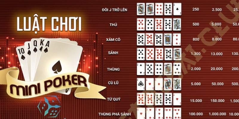 Hướng Dẫn Chơi Game Bài Mini Poker Rikvip Thắng Liên Tục - COHUFE.FUN